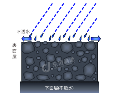 传统路面结构特征