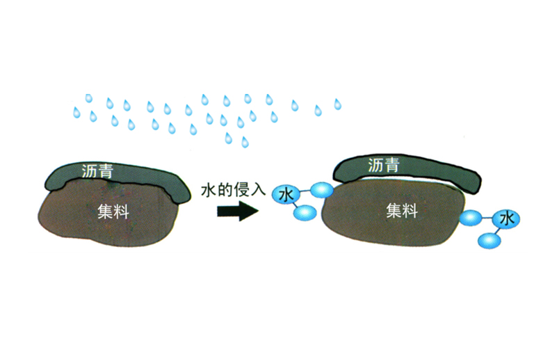 抗剥落剂作用机理